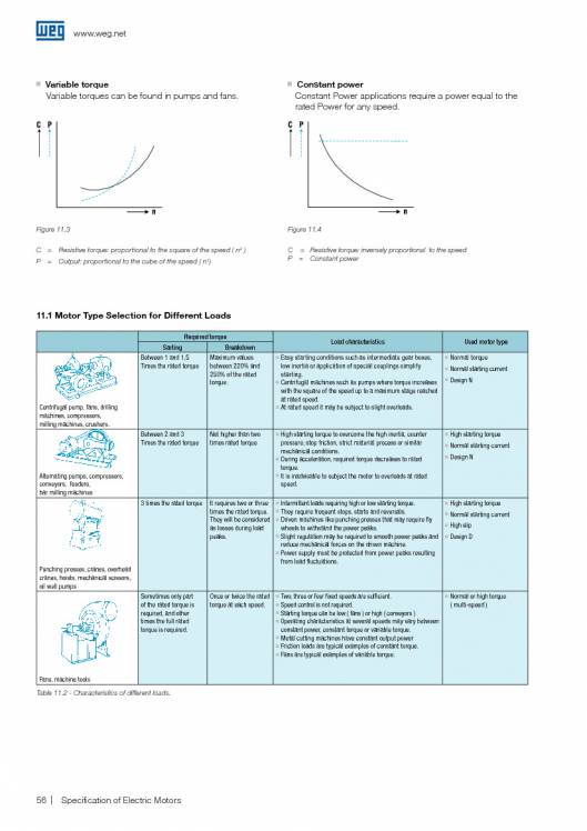 WEG. Specification of electric motors. 56