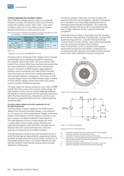 WEG. Specification of electric motors. 62