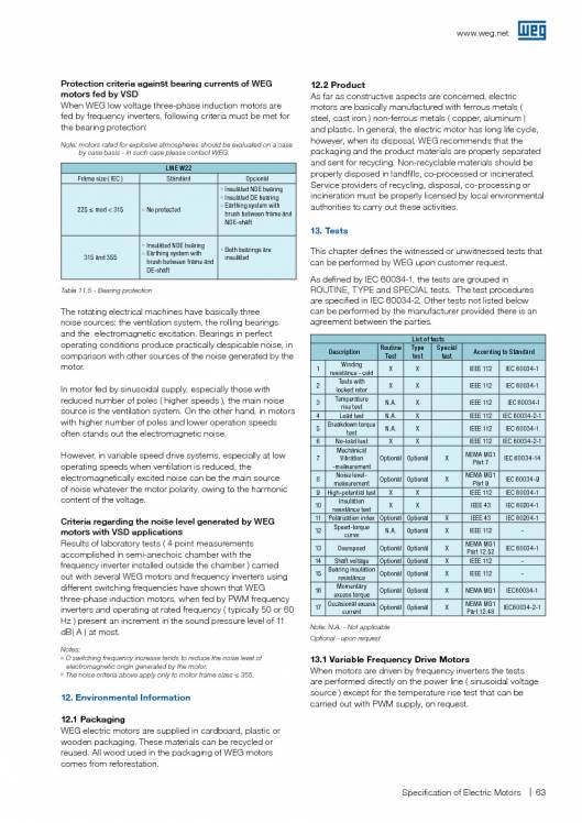 WEG. Specification of electric motors. 63