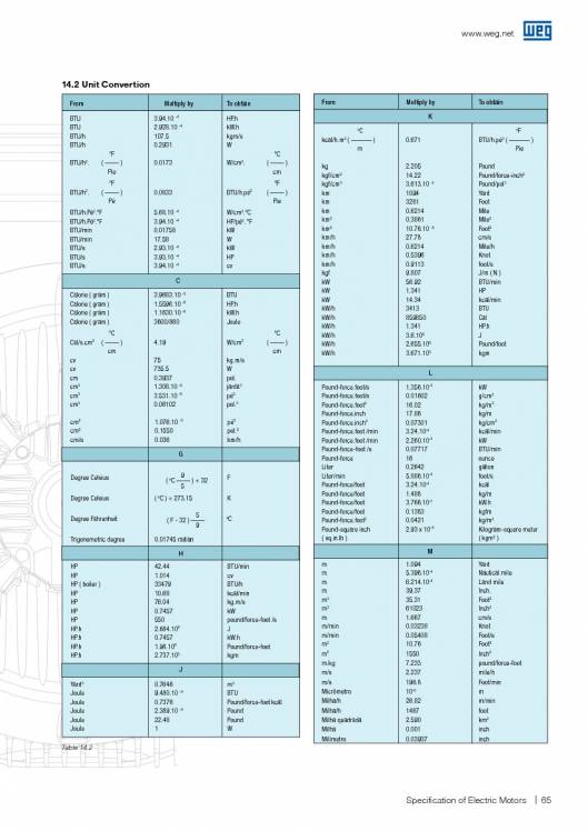 WEG. Specification of electric motors. 65