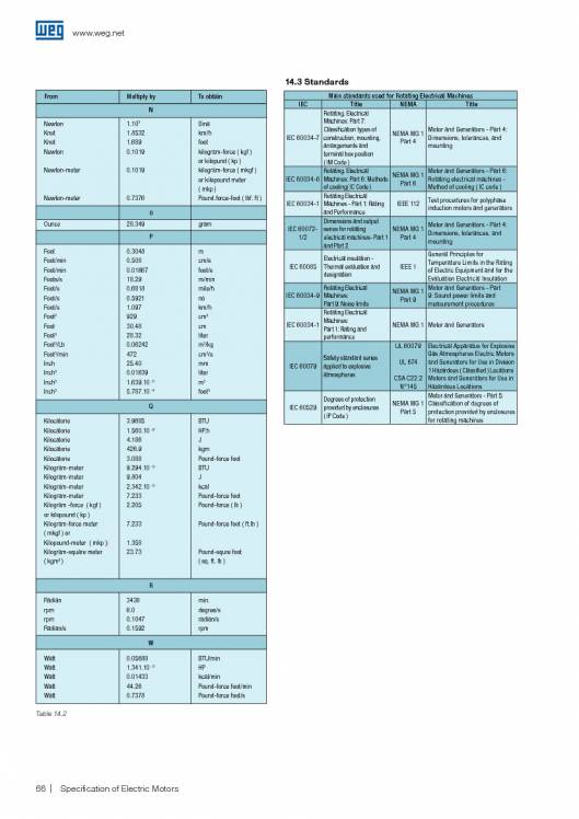 WEG. Specification of electric motors. 66