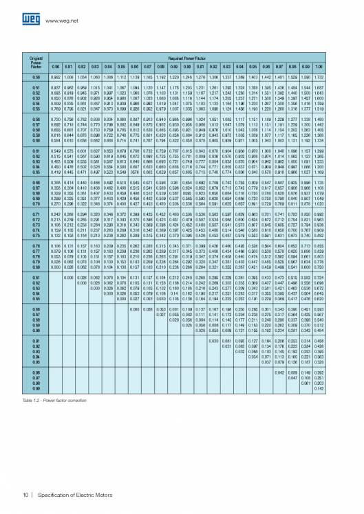 WEG. Specification of electric motors. 10